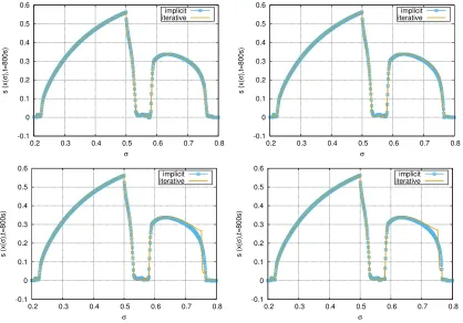 Figure 7 shows the distribution of the polynomial order for the two p-adaptive approaches.