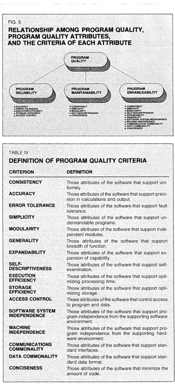 FIG. 5 RELATIONSHIP AMONG PROGRAM QUALITY, PROGRAM QUALITY ATTRIBUTES, 