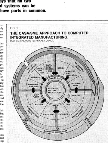 ties, and attributes, and certain other crucial FIG. 1 find its way onto computer and into the com-aspects of the information that will ultimately pany's databases, whether these databases THE CASA/SME APPROACH TO COMPUTER 