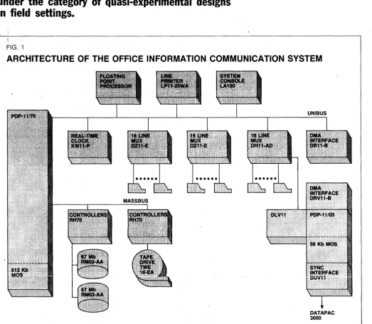 FIG. 1 ARCHITECTURE OF THE OFFICE INFORMATION COMMUNICATION SYSTEM 