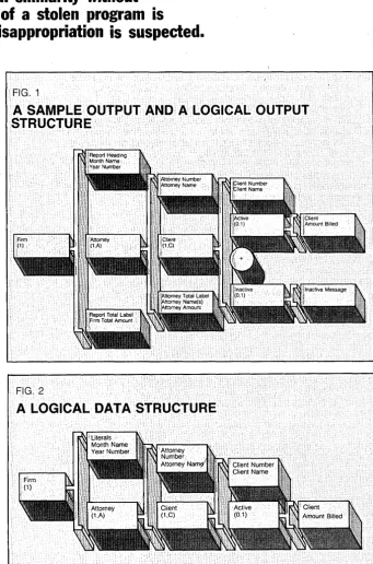 areas fer program evaluation. and in doing so we found some interesting Of primary importance in any misap-FIG
