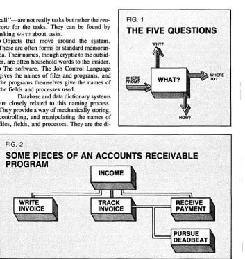 rious for their incoherence in explaining sys-the manager. In fact, programmers are noto-call" rea-not really tasks but rather the for the tasks