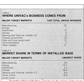 TABLE I 'WHERE UNIVAC's 