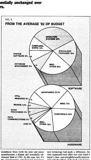 pared to last year, no category shows a differ-6 ence personnel, and media and supplies) and com-FIG