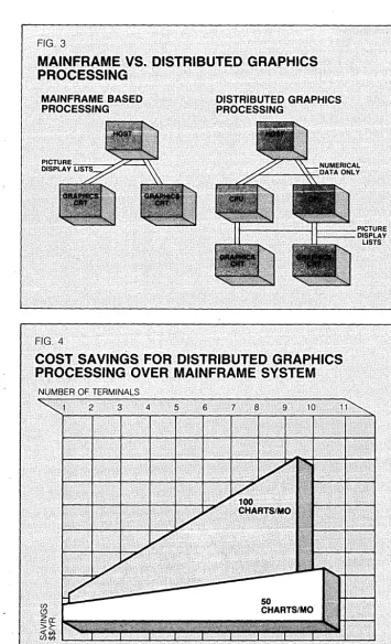 FIG. 3 MAINFRAME VS. DISTRIBUTED GRAPHICS In other words, a significant amount of operator labor is required to tum out the same charb each month