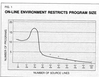 basis here indicate an astounding 770 execut-able statements delivered per man-month. This could only be believable when one FIG