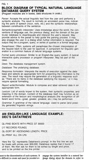 FIG. 1 -BLOCK DIAGRAM OF TYPICAL NATURAL LANGUAGE DATABASE QUERY SYSTEM 
