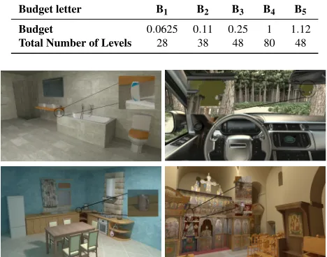 Table 2. Theoretical budgets used in this experimental study along withtheir notation letters and the number of quality levels available when abudget is applied.