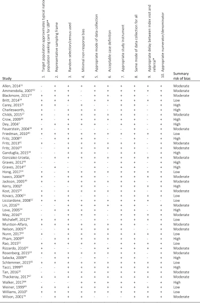 Table 2. Risk of bias assessment 