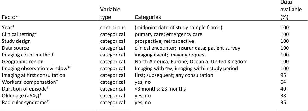 Table 3. Pre-specified study-level factors  