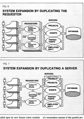 STRUCTURE EASES UPKEEP Flexibility. The modular structure of properly de-signed requestor/server FIG