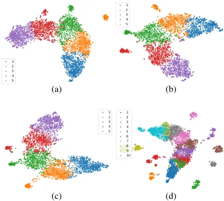 FIGURE 6. Visualization of attention signals derived from an examplereview in the Yelp 2015 dataset.
