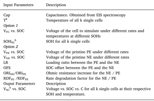 Table 2Input and output parameters for the single cell engine.