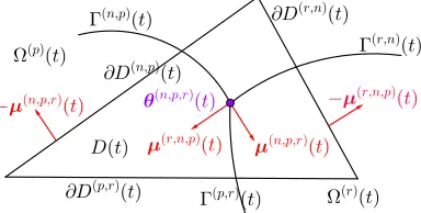 Figure 2: Illustration of the triangle for the asymptotic analysis around a triple point.