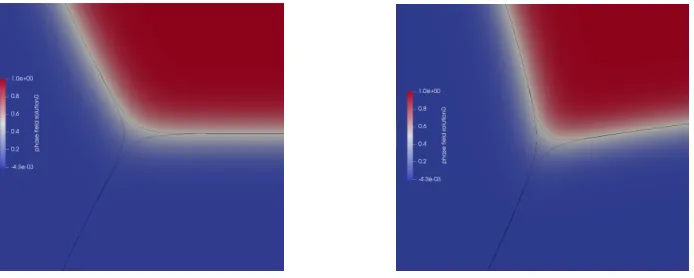 Figure 6: Phase ﬁelds at time T0 = 1 (left ϕ(1)ε , centre ϕ(2)ε , right ϕ(3)ε ) with all ϕ(k)ε= 1/2 level setsin each plot for ε = 0.05 prior to the introduction of surfactant.
