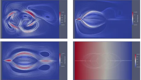 Figure 10: For the problem in Subsection 5.3: Upper row and lower row on the left, subsequentthe end of the simulations at timesnapshots of a simulation with ε = 0.1 at times t = 2.2 (not surfactant), t = 3 (soon after intro-ducing surfactant), and t = 10 