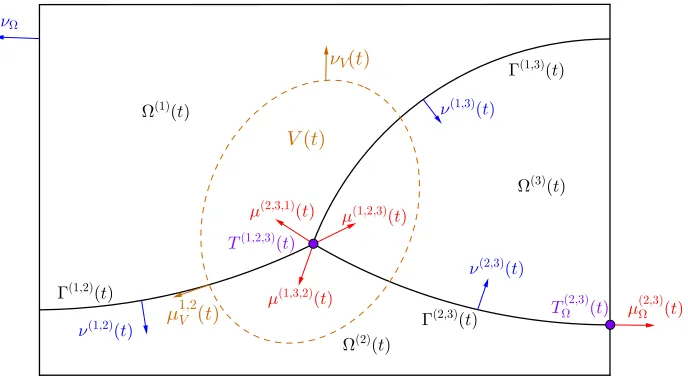 Figure 1: Illustration of the setting described in Section 2.1.