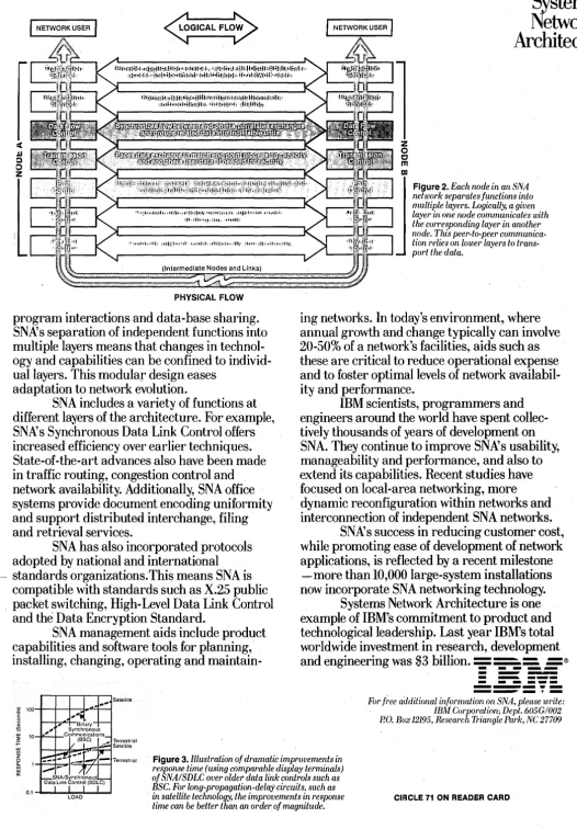 Figure 3. response Illustration of dramatic improvements in time (using comparable display terminals) 