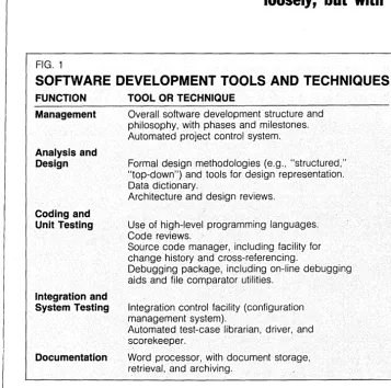 FIG. 1 tools and techniques. convenience, Fig. 1 lists several popular If your software devel-SOFTWARE DEVELOPMENT TOOLS AND TECHNIQUES opment function is using only a few of them, 
