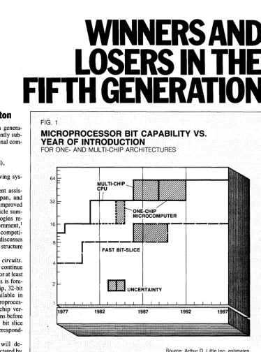 by Withington FIG. 1 Several areas Frederic G. of advanced (or fifth genera-tion) computer technology are currently sub-MICROPROCESSOR BIT CAPABILITY VS