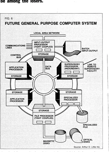 multinational opportunities. Given the widespread belief that a po-FIG. 6 sition in supercomputers is important to na-FUTURE GENERAL PURPOSE COMPUTER SYSTEM 