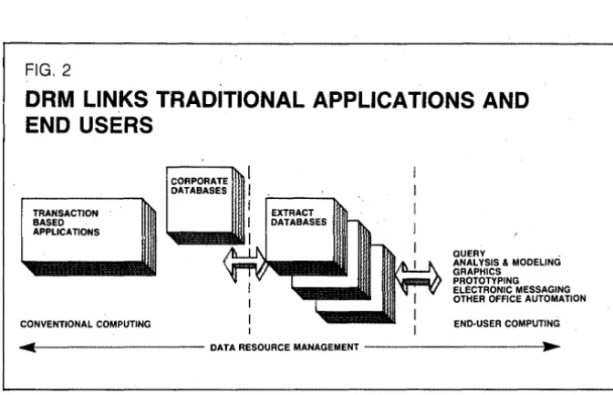 come the final component of this partnership in 1984. Exxon, like many other FIG. 2 DRM LINKS TRADITIONAL APPLICATIONS AND 