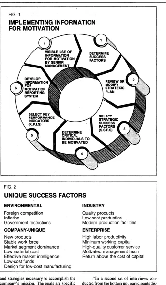 INFORMATION IN FIG. 1 The following case study is based on a com-posite DECISION-ORIENTED PRACTICE of a European and an American tex-IMPLEMENTING INFORMATION 