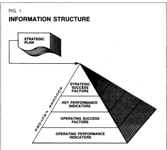 FIG. 1 INFORMATION STRUCTURE 