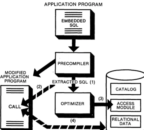 Figure 4. IBMs relational data providing handle complex programming tasks efficiently types This generalized architecture is the basis for base products