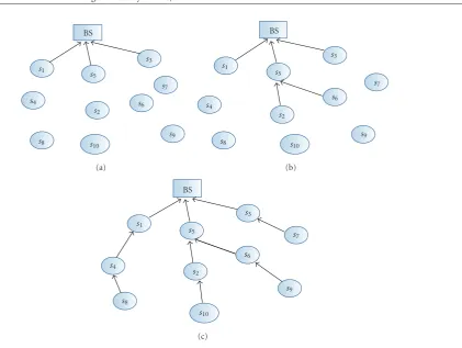 Figure 3: Tree construction.