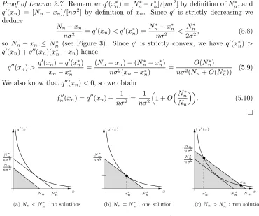 Figure 3. Solutions toof q′(x) = (Nn − x)/(nσ2) (=critical points fn) as in Lemma 2.7.