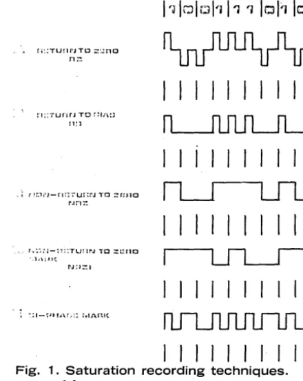 Fig. 1. stream Saturation of data. This problem 