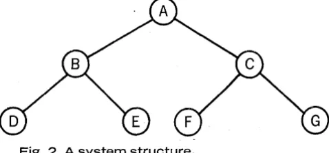Fig. 1. Diagram for portion of a corporate personnel function. 