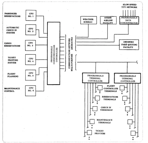 Fig. 4. Multiple central processor applications, 