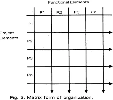 Fig. • 3. Matrix form of organization.: 