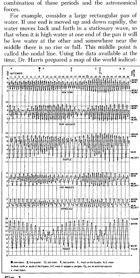 west average Fig. 1 several tides coast of Korea the range is about 20 feet and may be as high as 33 feet