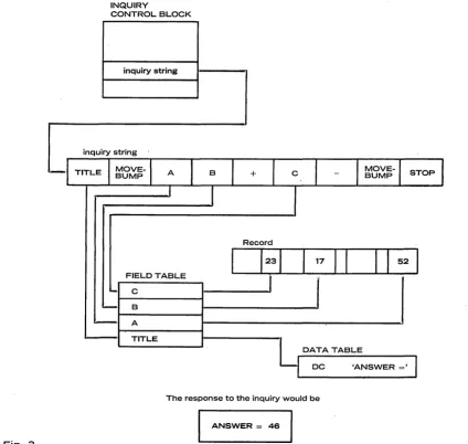 Fig. 3. 