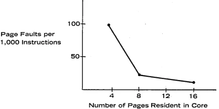 Fig. 1. Belady optimum page replacement algorithm. 