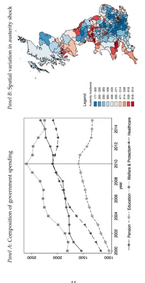 Figure 4: Goverment spending per capita and distribution of austerity shock across local authority districts in theUK