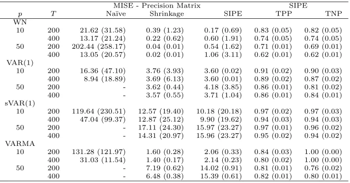 Table 1