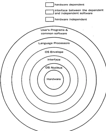 Fig. 1. project Operating system configuration for LIED. 