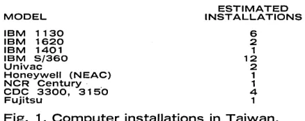 Fig. 1. Computer installations in Taiwan. 