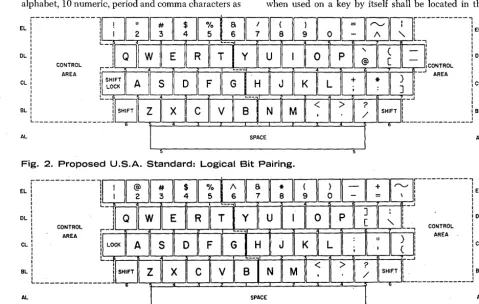 Fig. 3. Proposed U.S.A. Standard: Typewriter Pairing. 