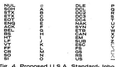 Fig. 4. Control Proposed U.S.A. Standard: Inboard Mode. 