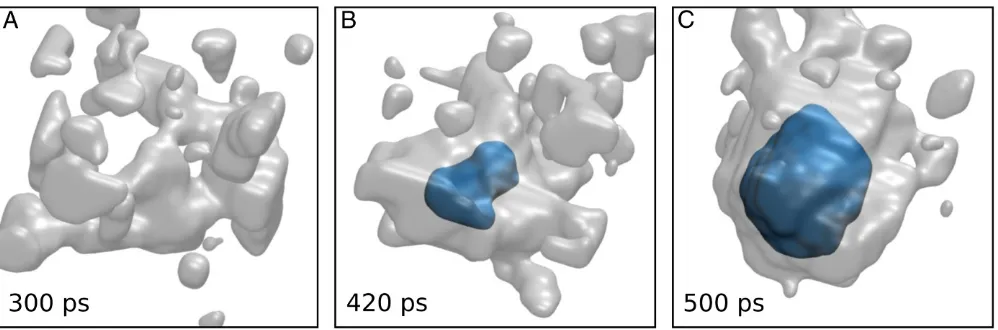 Fig. 2.Connection between DH and precritical cluster formation in the TIP4P/Ice model