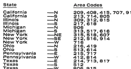 Table 5. J1ay 1, 1971 
