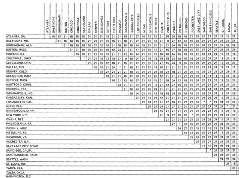 Fig. 5. Daytime interstate dial-up rates in dollars per hour. 