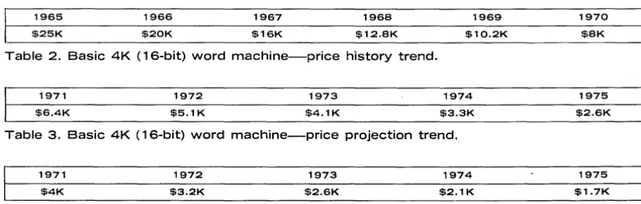 Table 4. Basic 4K (a-bit) word machine-price projection trend. 