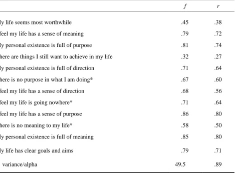 Table 1  