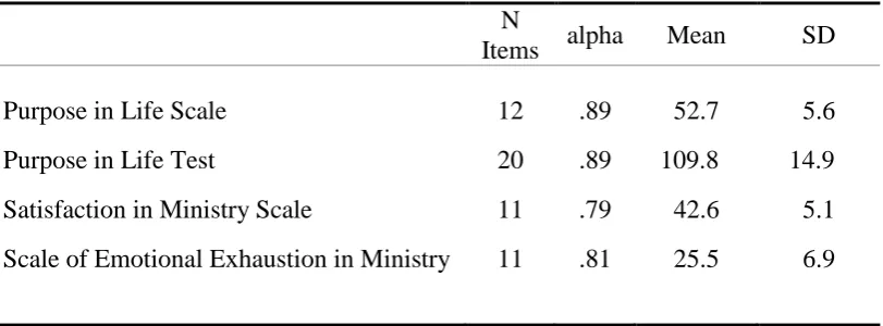 Table 2  